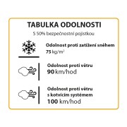 Palram multiline 6x10 polikarbonat stakleničkih